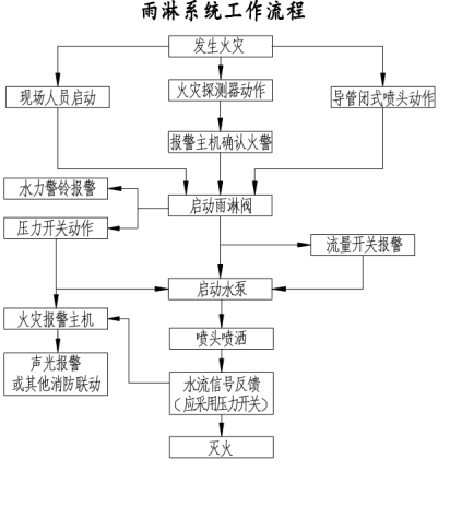 水幕水雾消防灭火系统(图6)