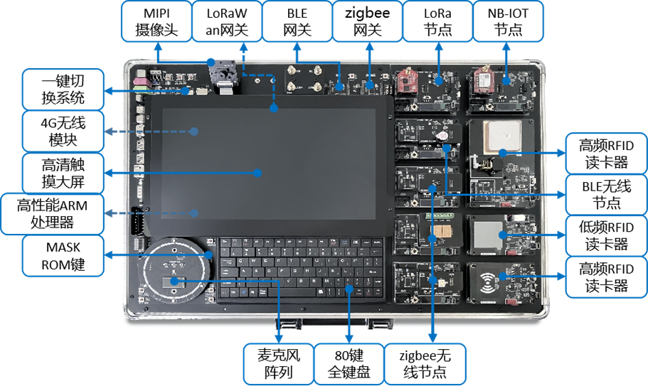 嵌入式边缘物联网实验平台(图7)